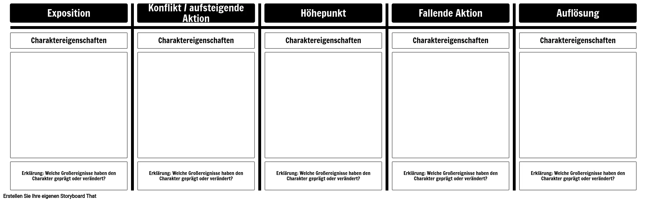 Character Evolution Template - Roman / Geschichte