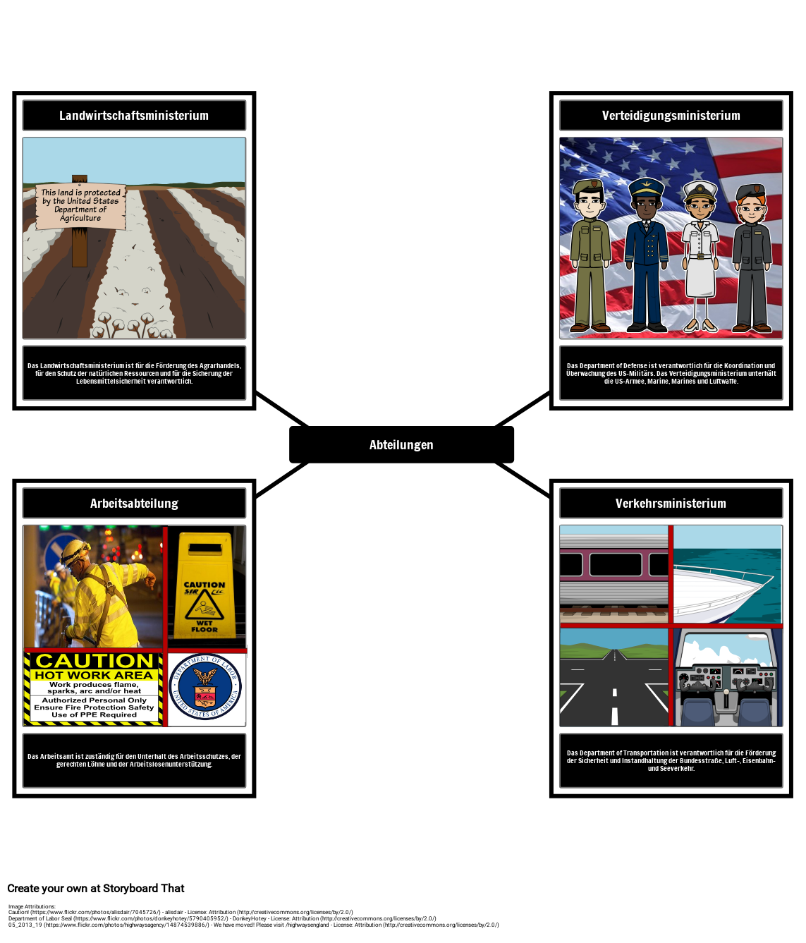 Das des Präsidenten Storyboard par deexamples