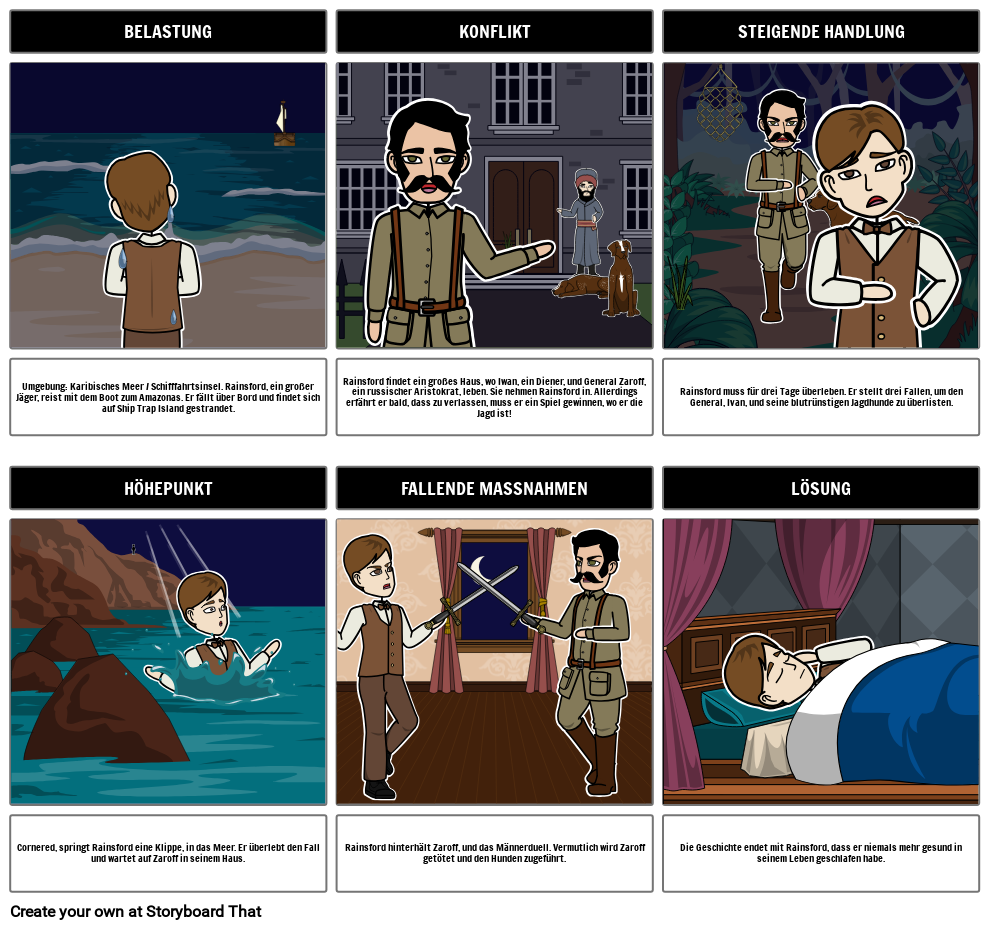 Die Gef hrlichste Spielzusammenfassung Storyboard