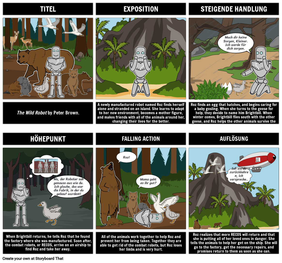 Mission Roboter Zusammenfassung Kapitel 1