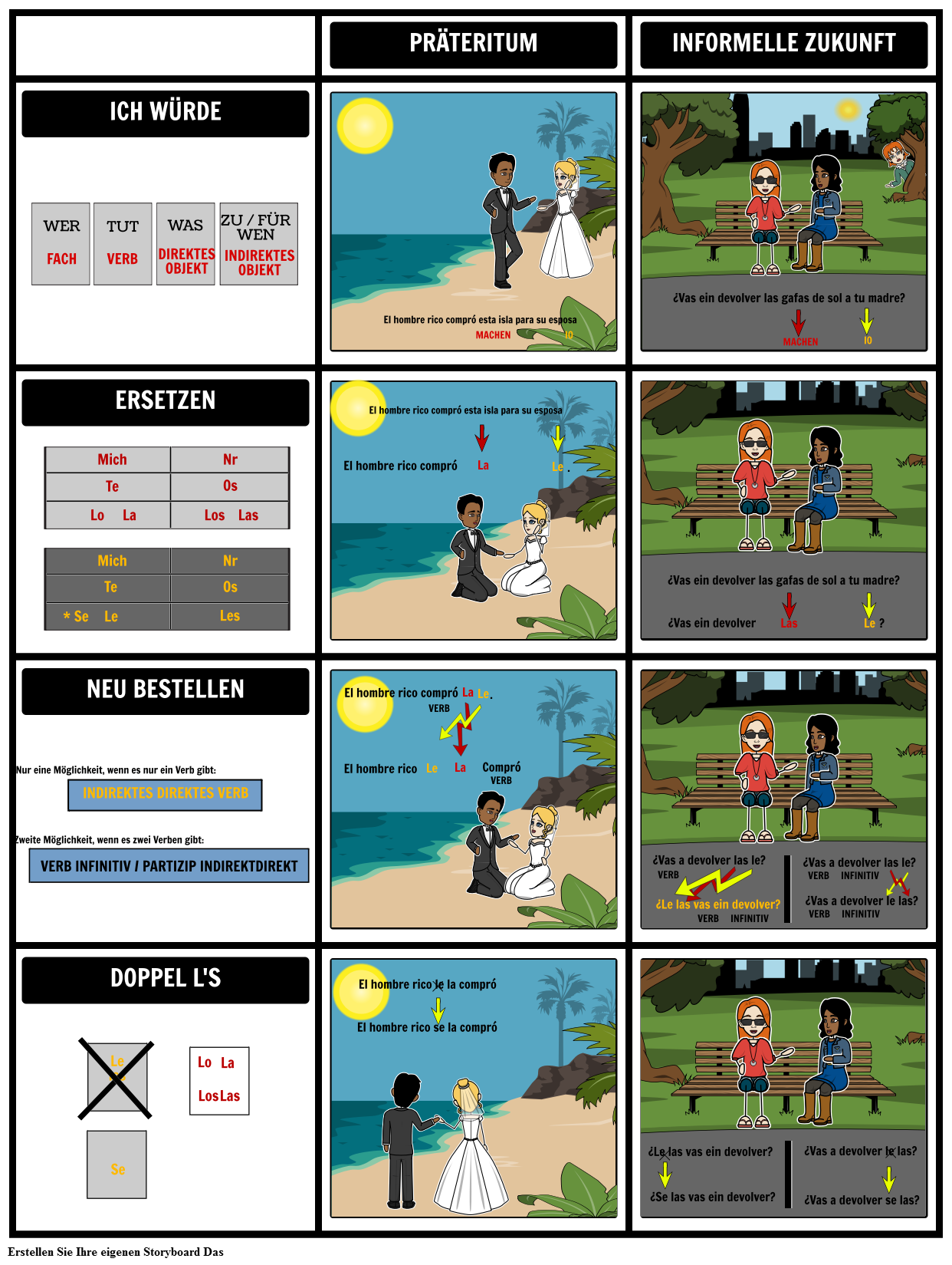 Direct & Indirect Object Pronomen - Prozess Storyboard