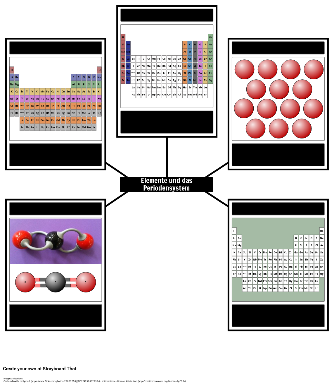 Elemente und das Periodensystem Vokabular Storyboard Elemente und das Periodensystem Vokabular Storyboard