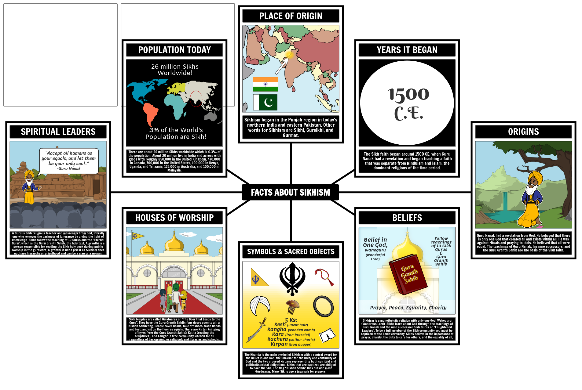 Fakten zum Sikhismus Storyboard by de-examples