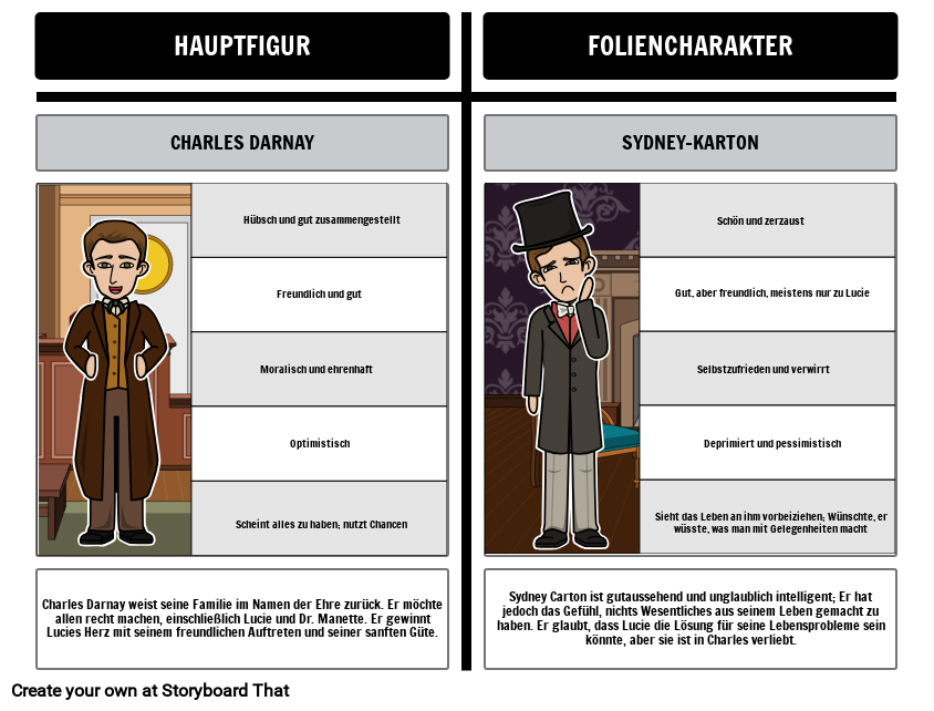 Folien in A Tale of Two Cities: Charles vs. Sydney