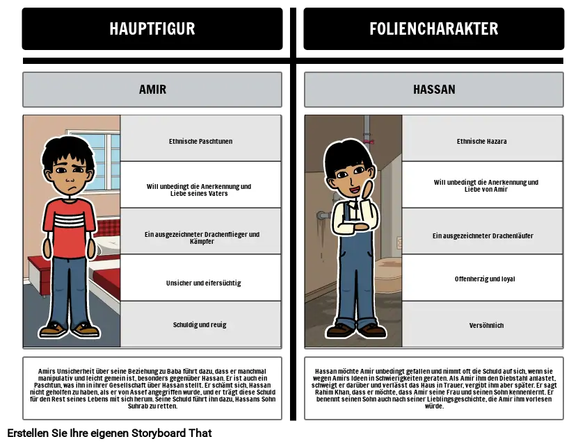 Folien in The Kite Runner: Amir vs. Hassan