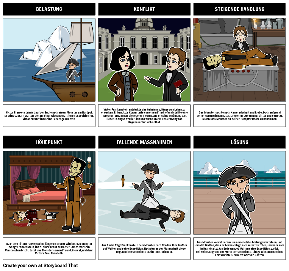 Frankenstein Storyboard von deexamples