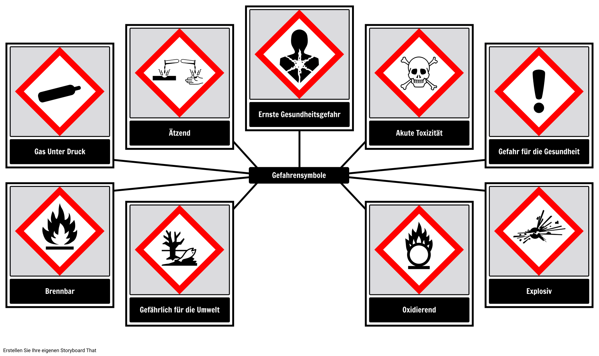 Gefahrensymbole Storyboard Von De-examples