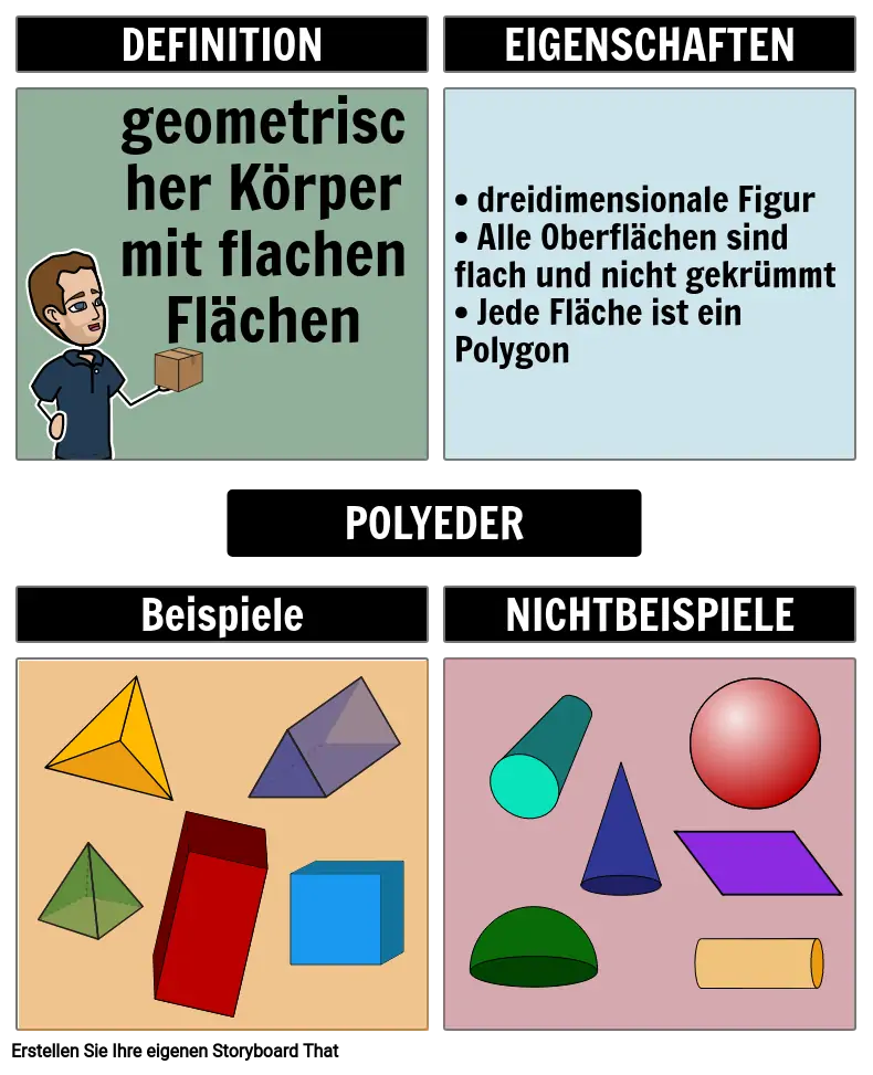 Geometric Solids - Polyhedra