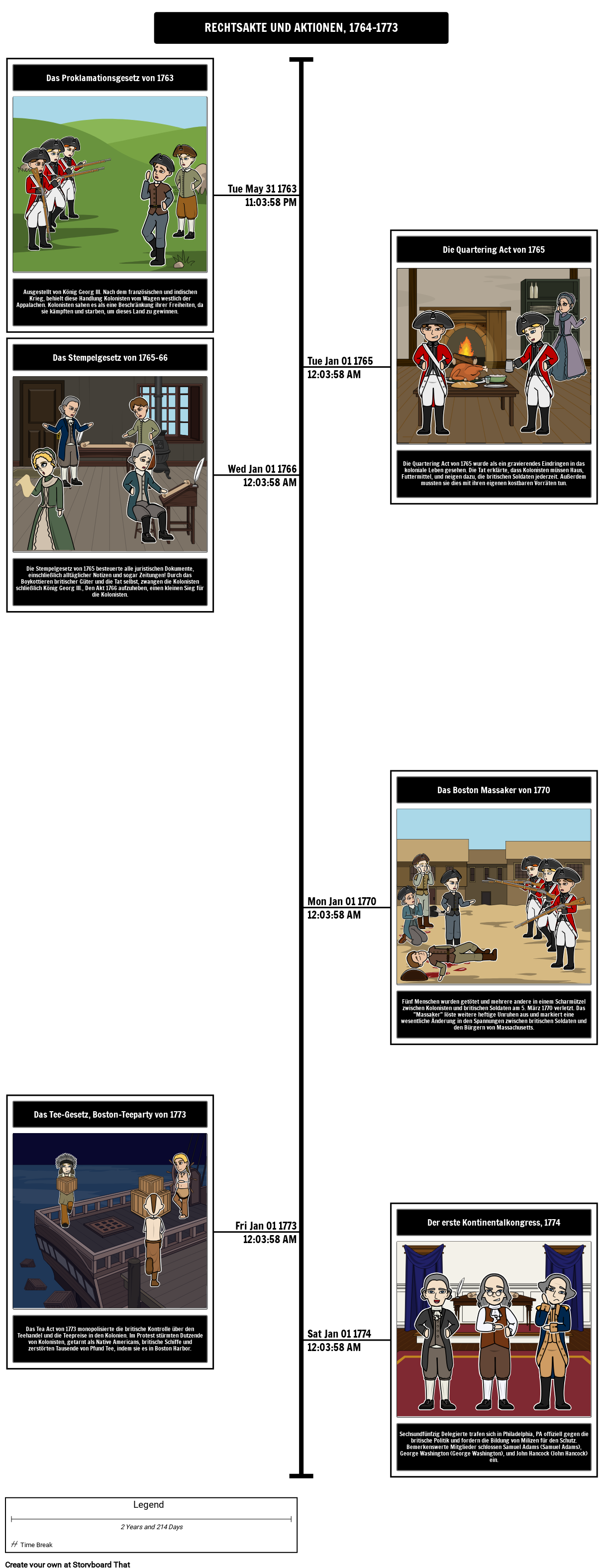 Handlungen und Handlungen der 13 Kolonien 17641773