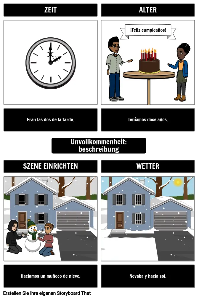 Imperfect Description Frayer Model