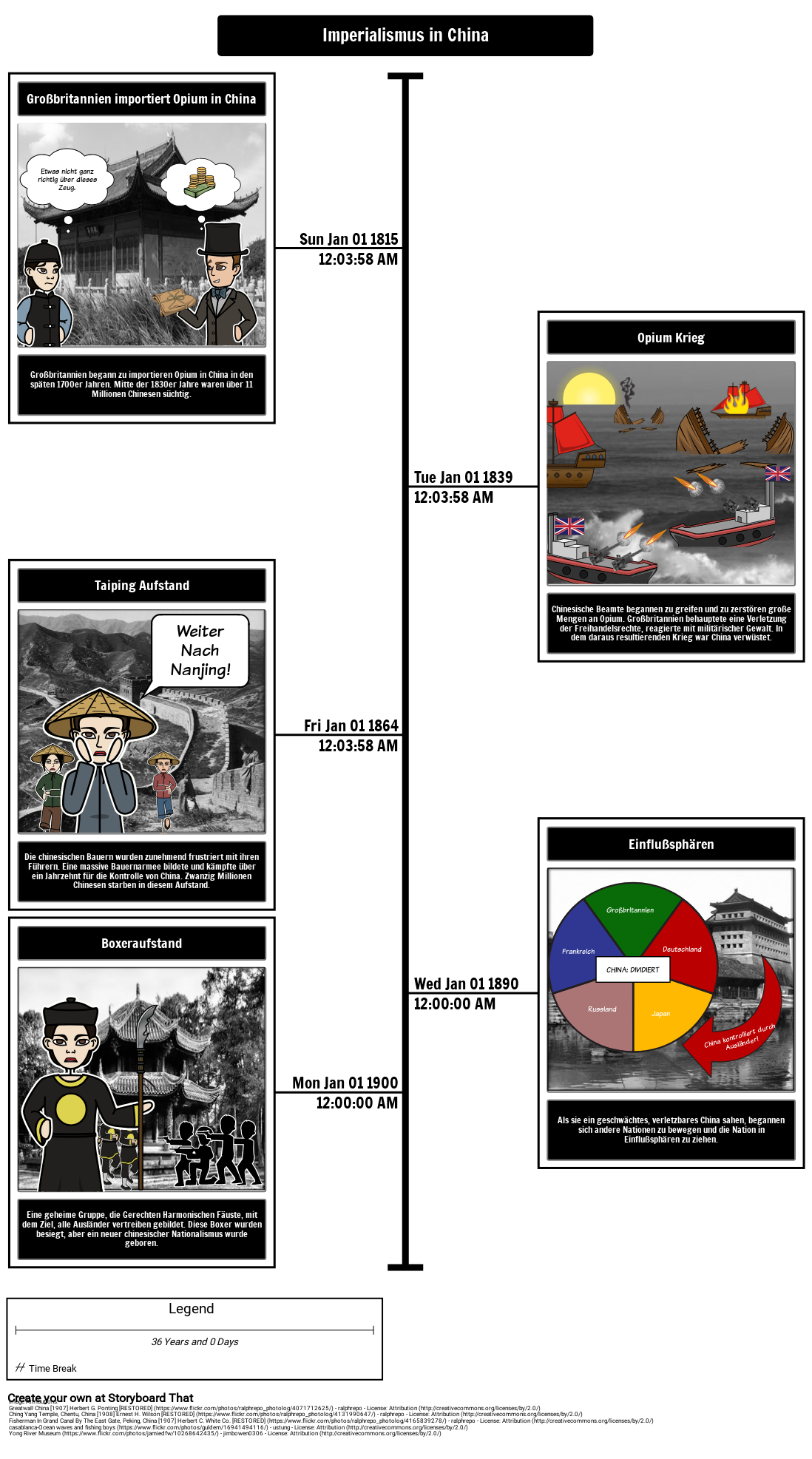 Imperialismus in China Storyboard by de-examples
