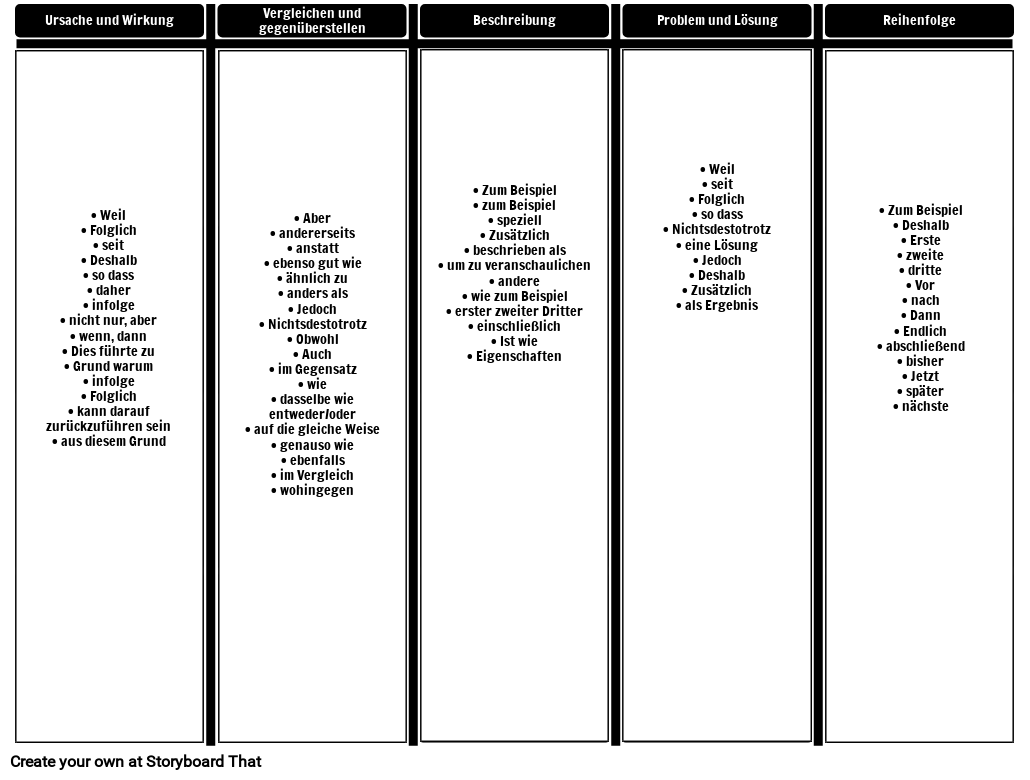 ITA Instruktionstext Signalw rter Storyboard Par De examples mundo