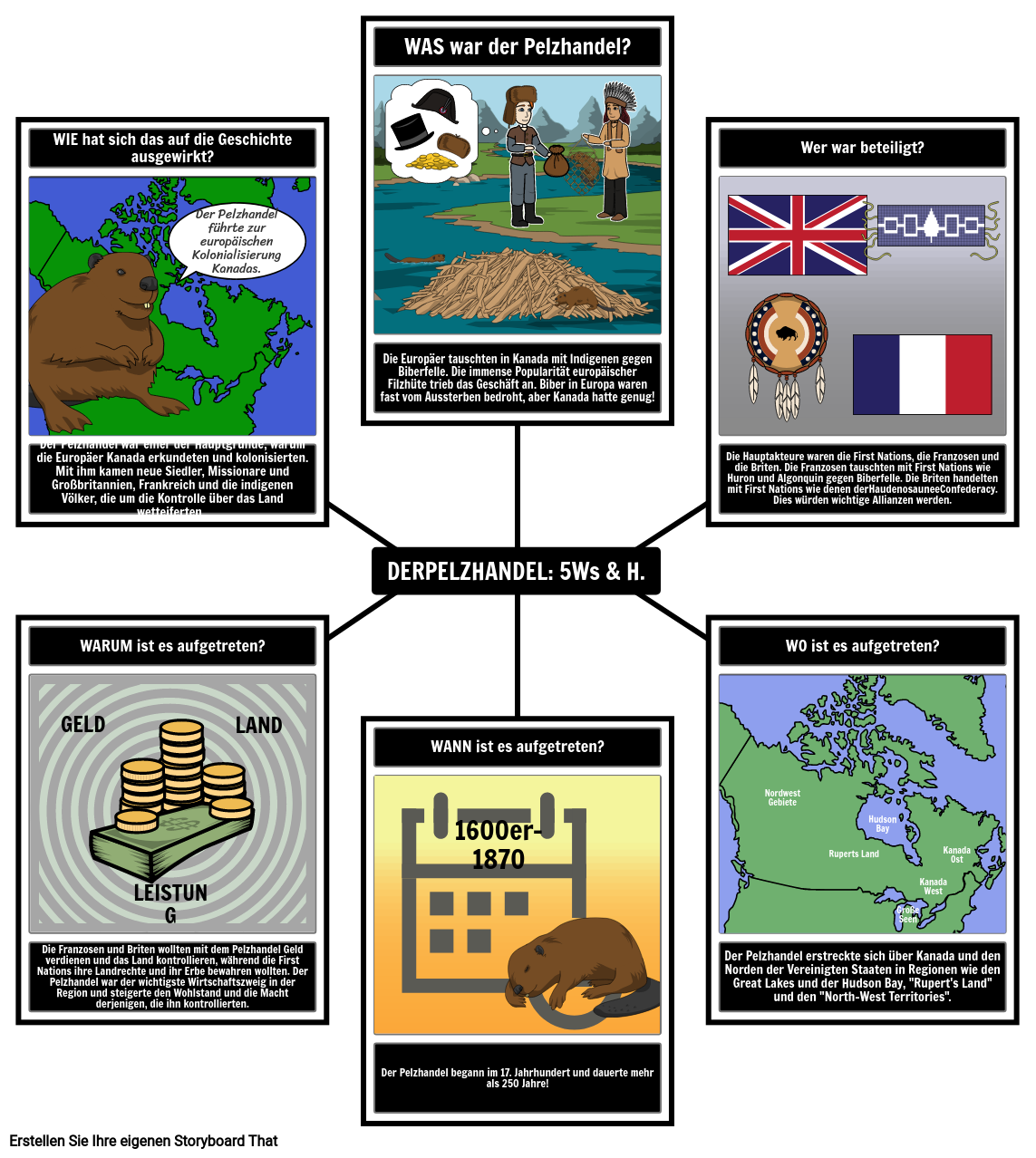 Kanada Der Pelzhandel 5Ws Storyboard by de-examples