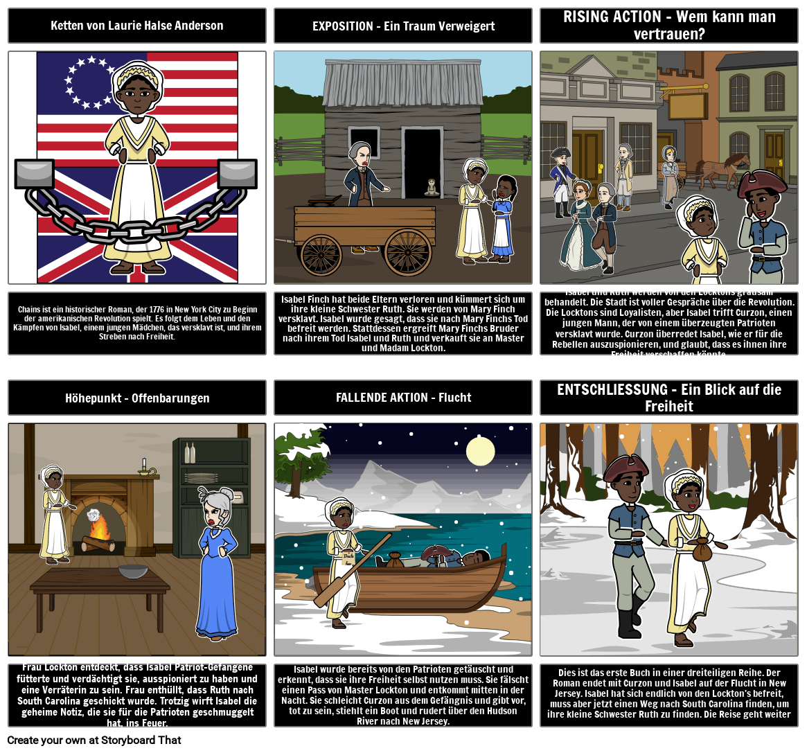 Ketten Plot Storyboard Por De examples