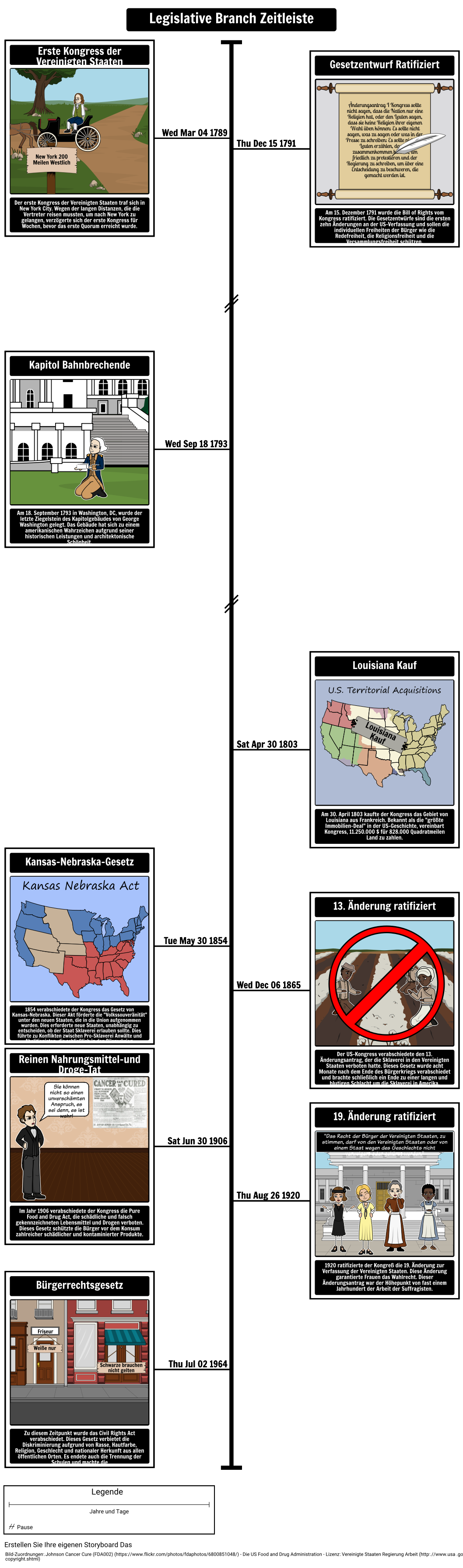 Legislative Branch Zeitleiste Storyboard By De-Examples