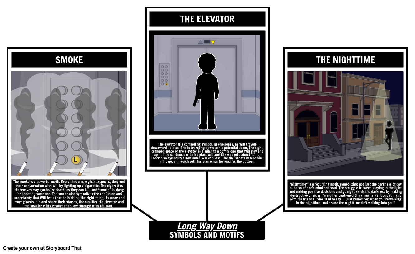 long-way-down-symbole-und-motive-storyboard-von-de-examples