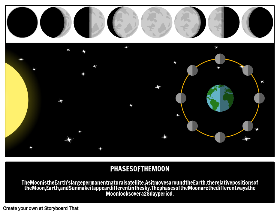 phasen-des-mondes-und-eigenschaften-storyboard