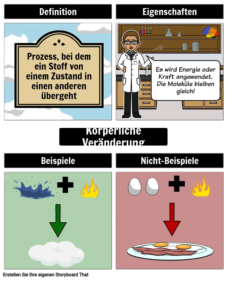 Physical Change Frayer Model Storyboard Por De-examples