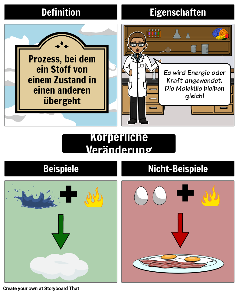 Physical Change Frayer Model