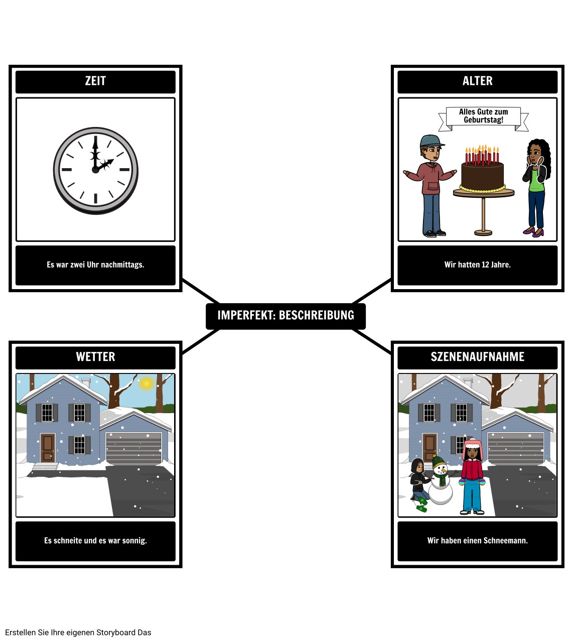 preterite-vs-imperfection-beschreibung-von-imperfect