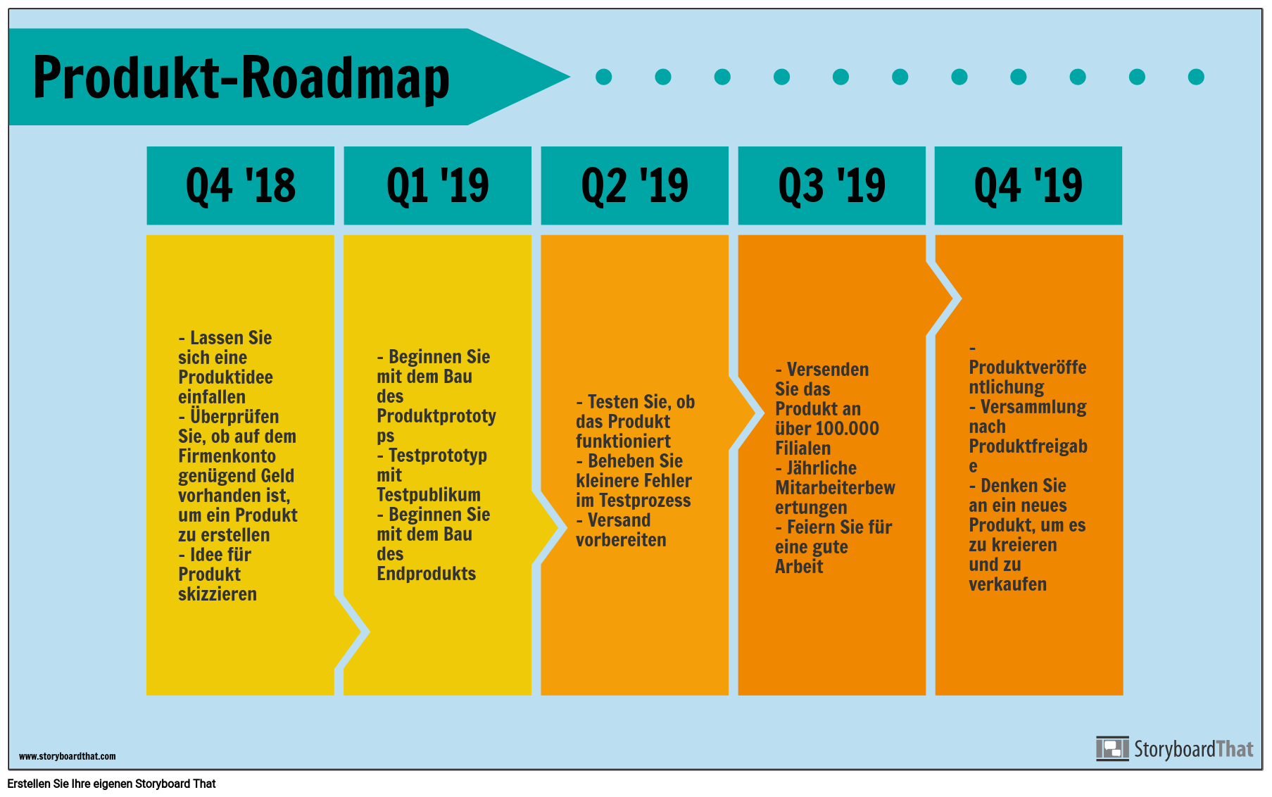 Produkt Roadmap-Beispiel Storyboard von de-examples