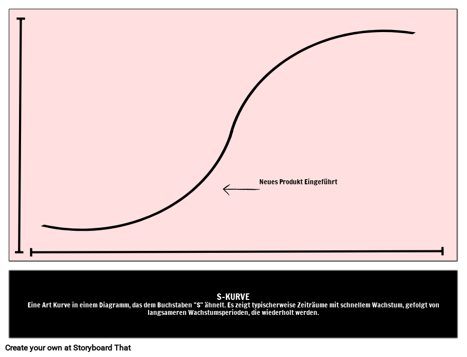 SKurve Storyboard par deexamples