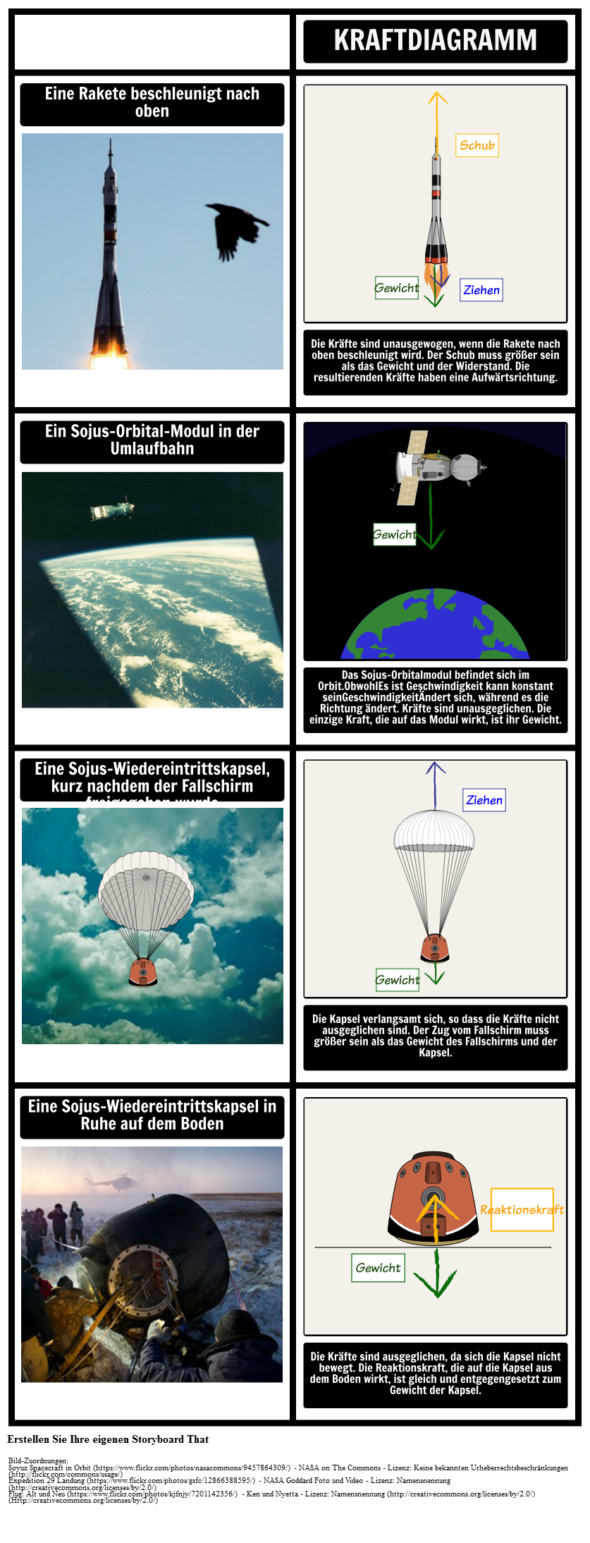 Space Force Diagramme Storyboard Por De examples