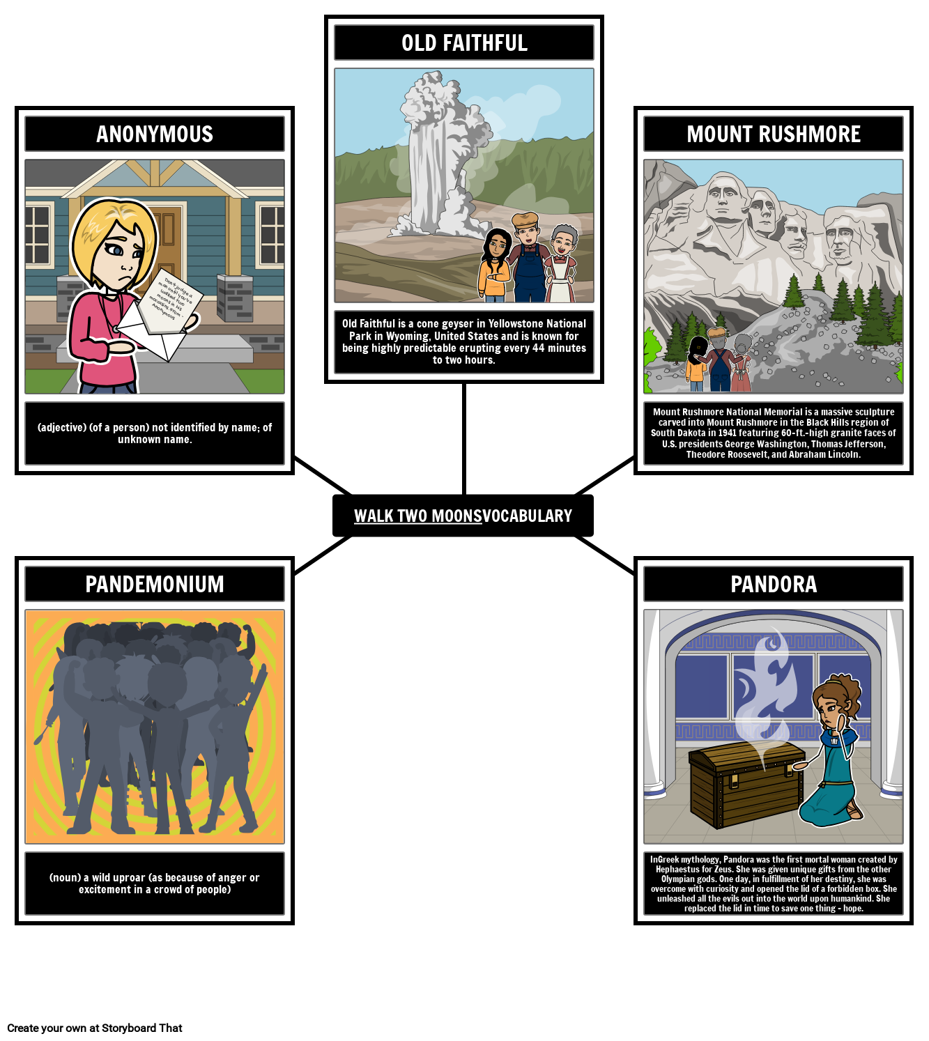 Walk Two Moons Wortschatz Beispiel Storyboard