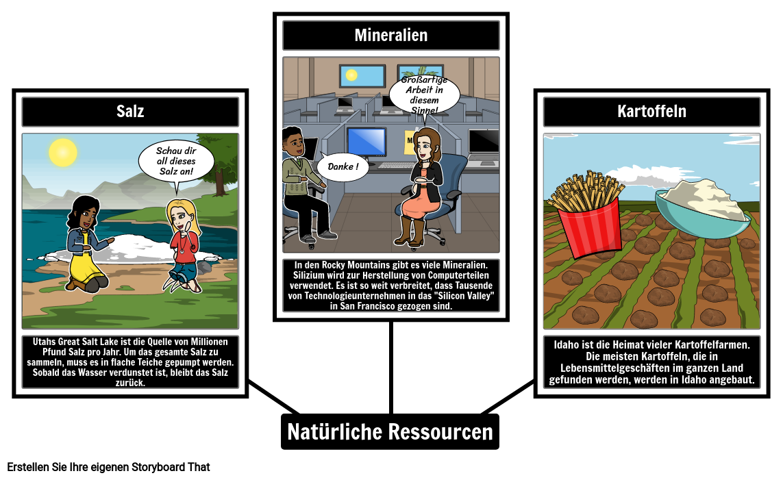 west-natural-resources-storyboard-by-de-examples