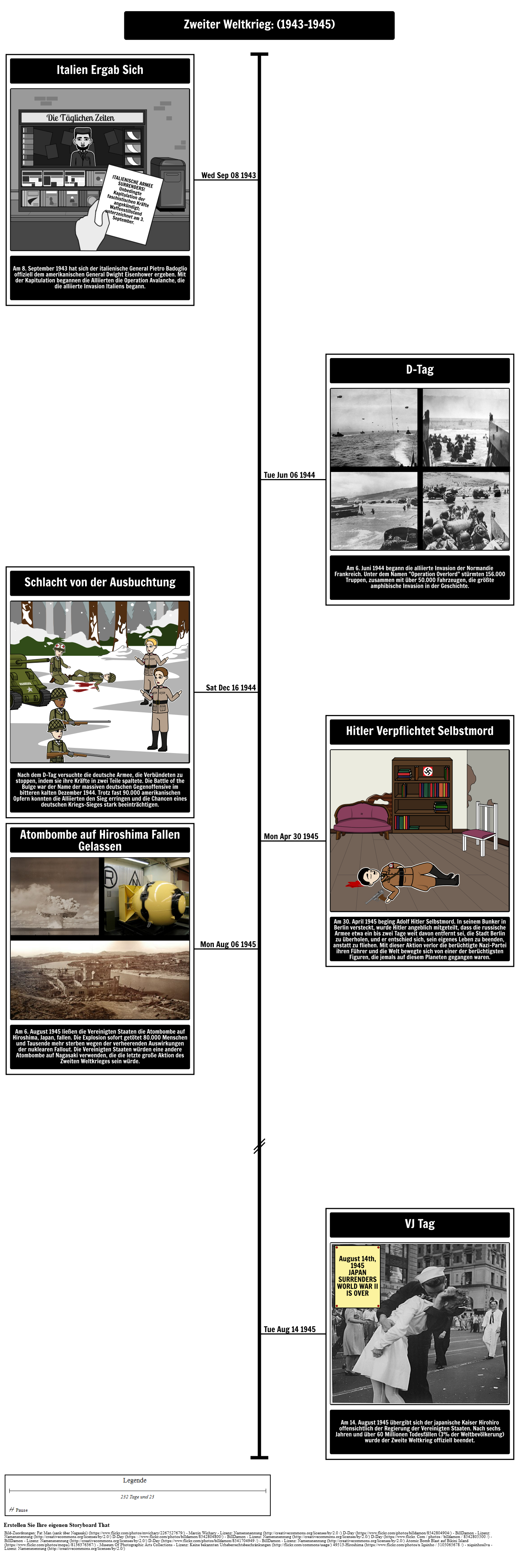 Zweiter Weltkrieg Timeline (19431945) Storyboard