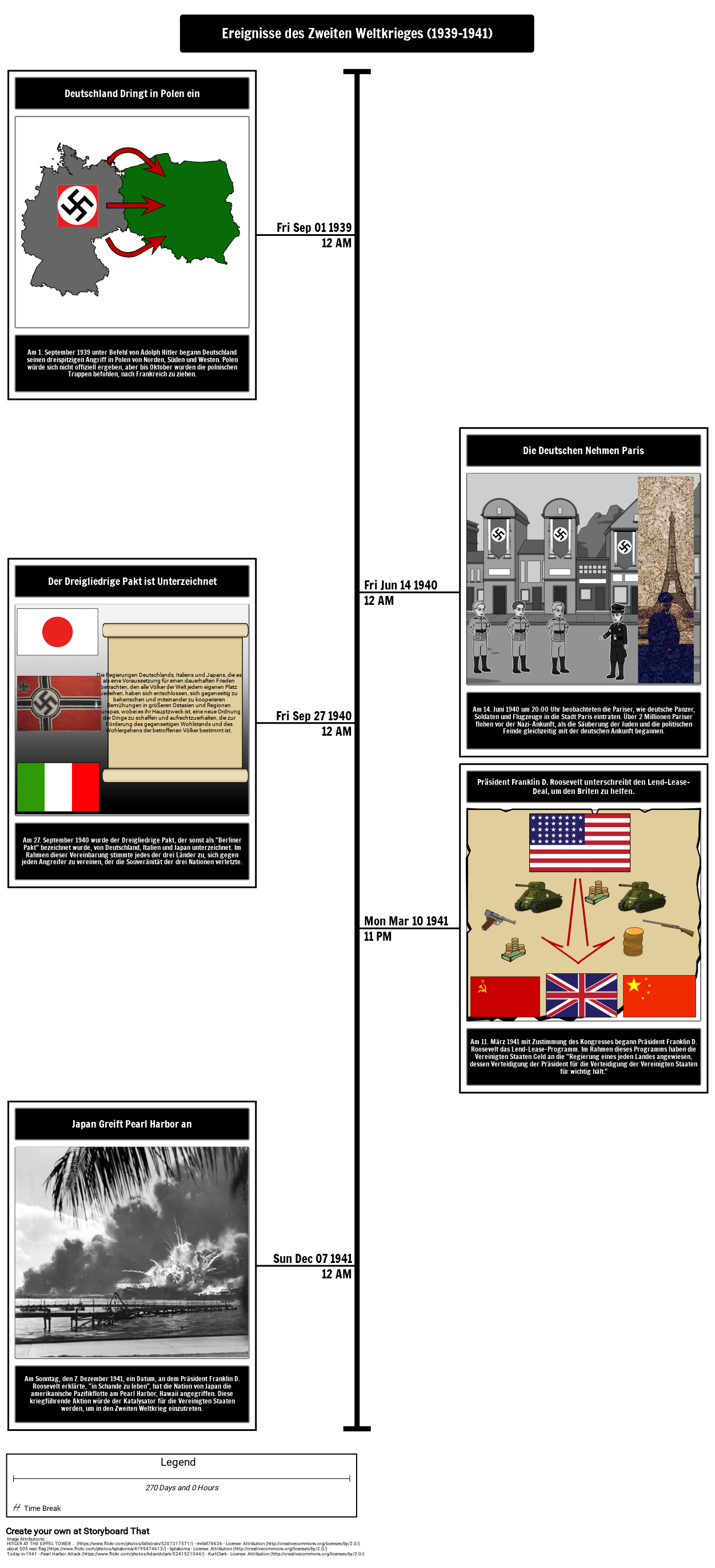 Weltkrieg 2 Zeitplan & Comic | WWII-Projekte Warum Wurde WW2 Gestartet