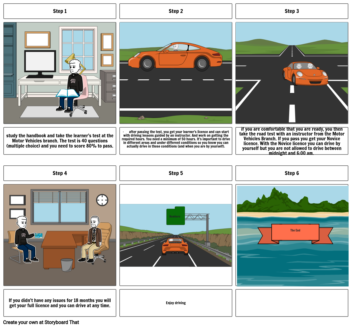 Driving storyboard Storyboard by de2f52e2