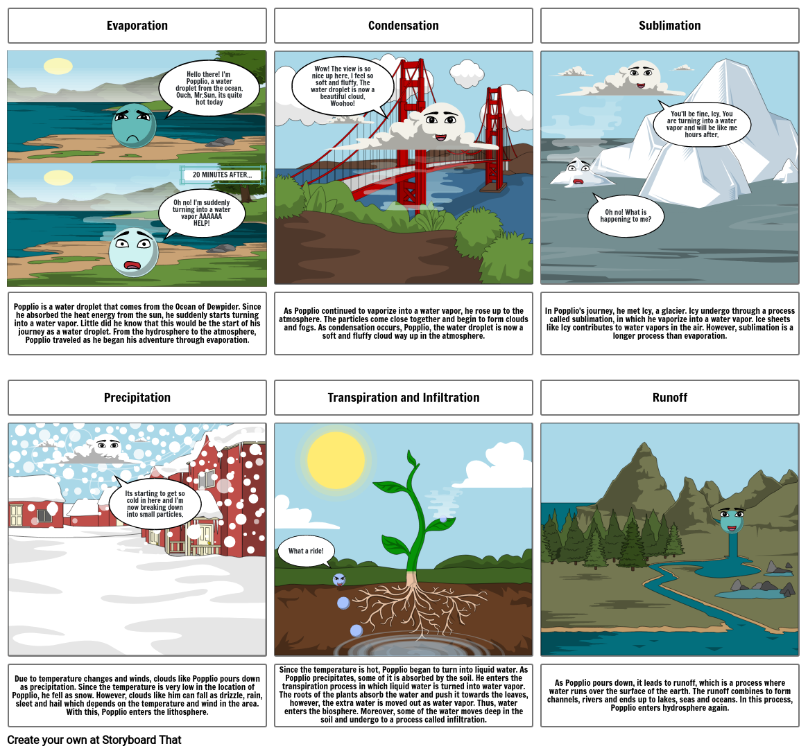 the-water-cycle-storyboard-by-de32b971