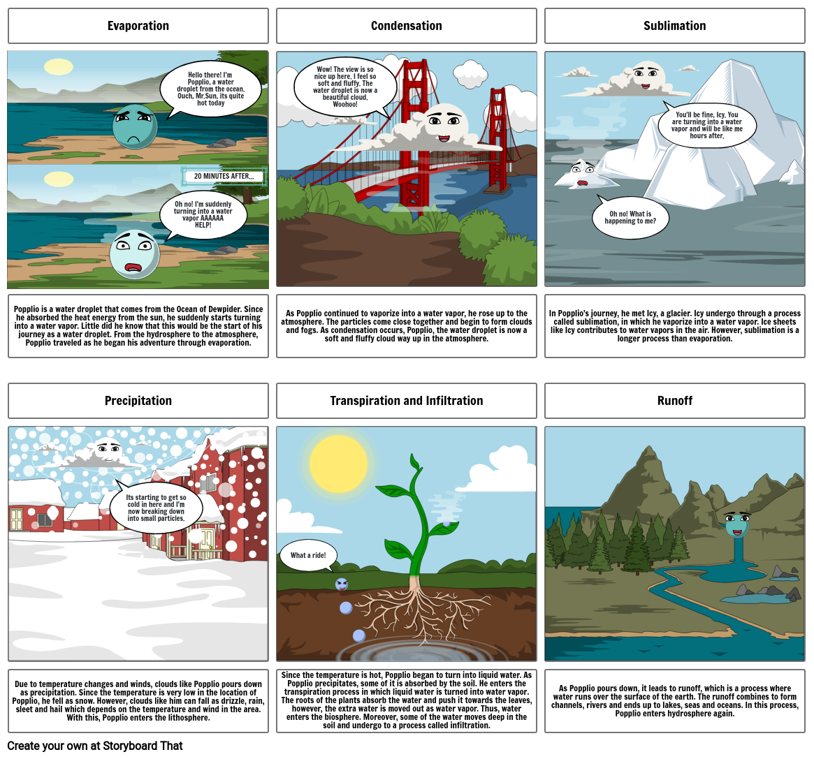 The Water Cycle Storyboard By De32b971