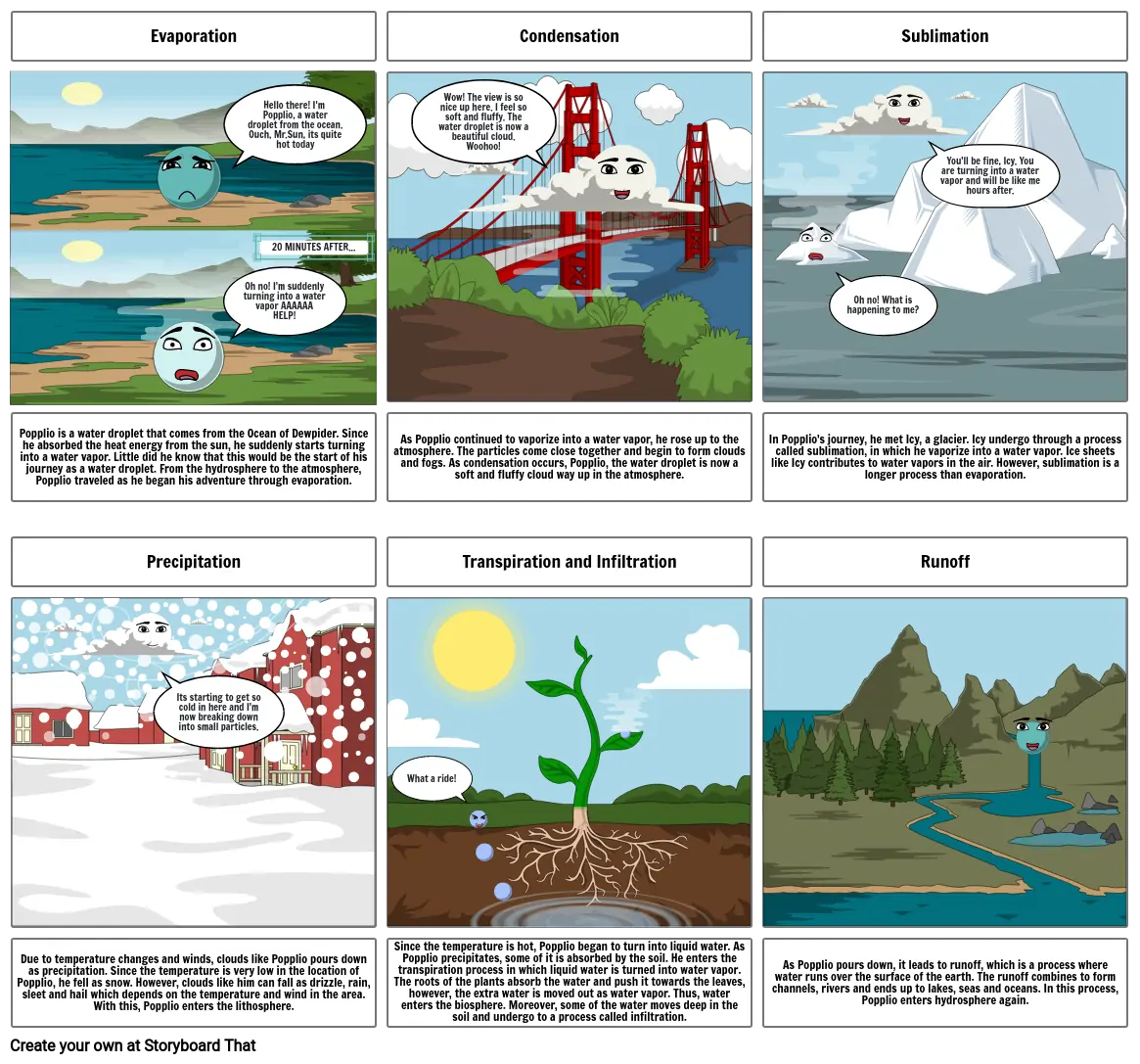 The Water Cycle