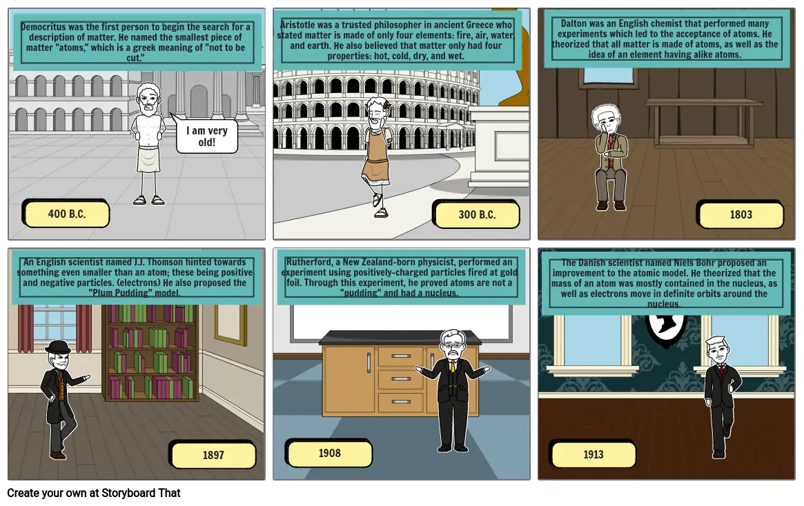 Atomic Theory Timeline