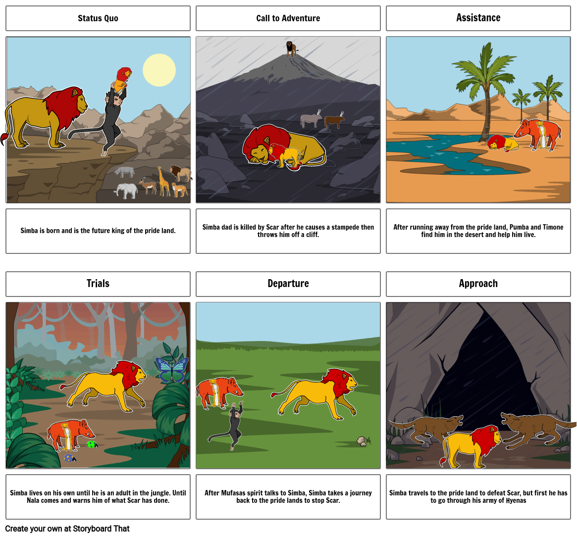 the lion king Storyboard by de770b5b