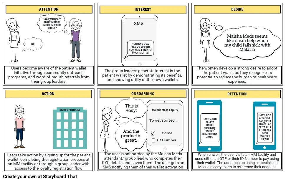 MM Storyboard