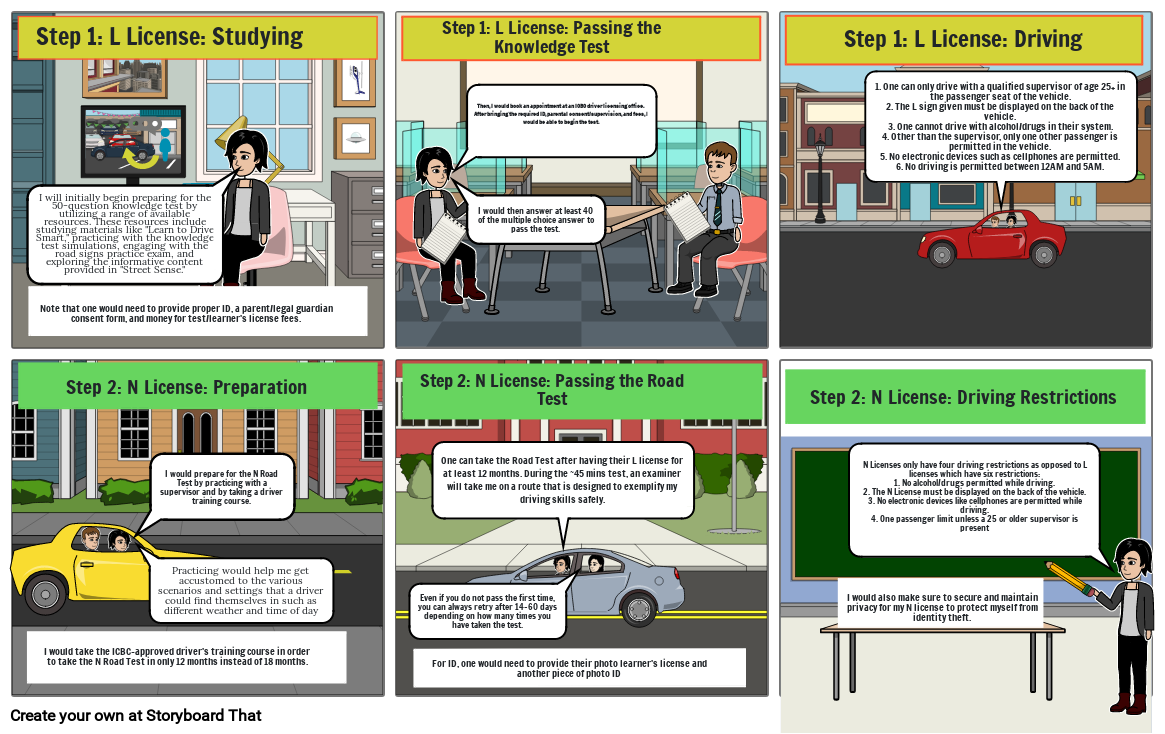 What's your plan Storyboard por defaultusername