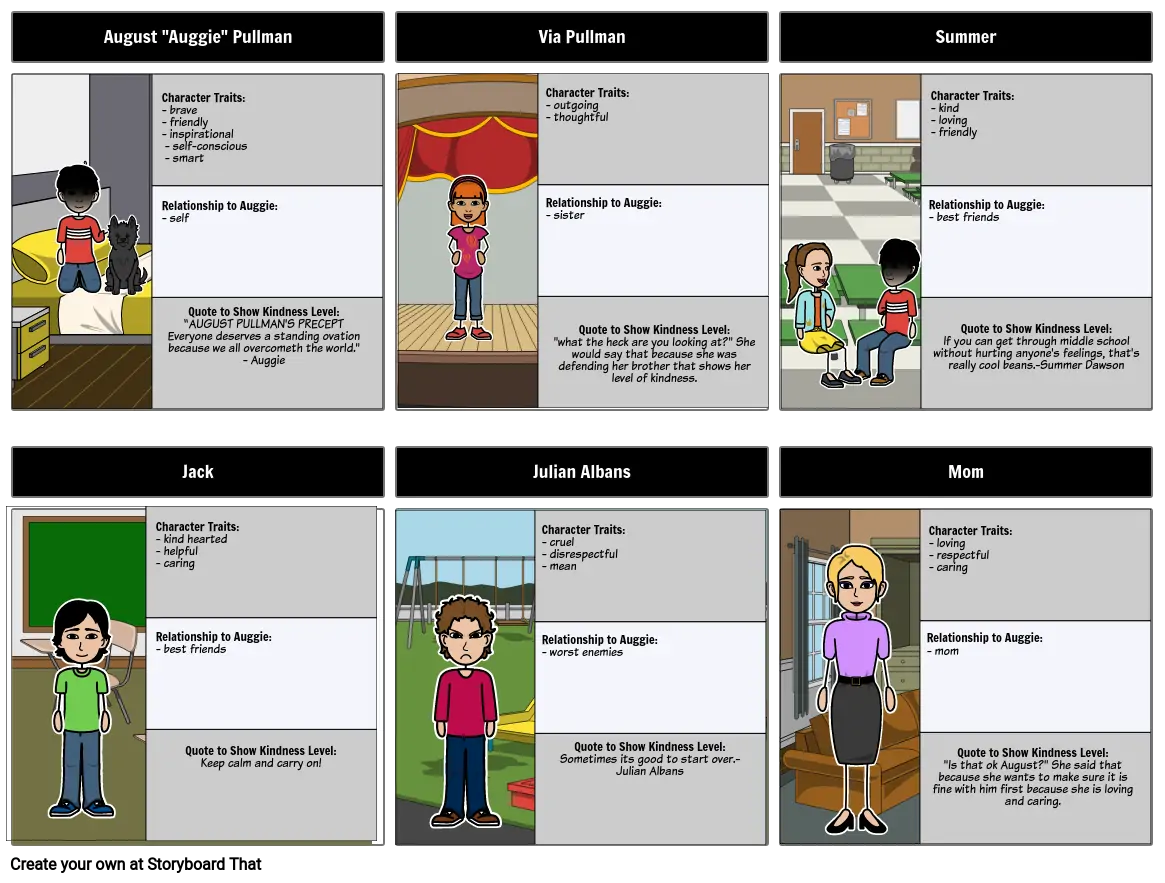 Wonder Character Study Storyboard by dennis19843