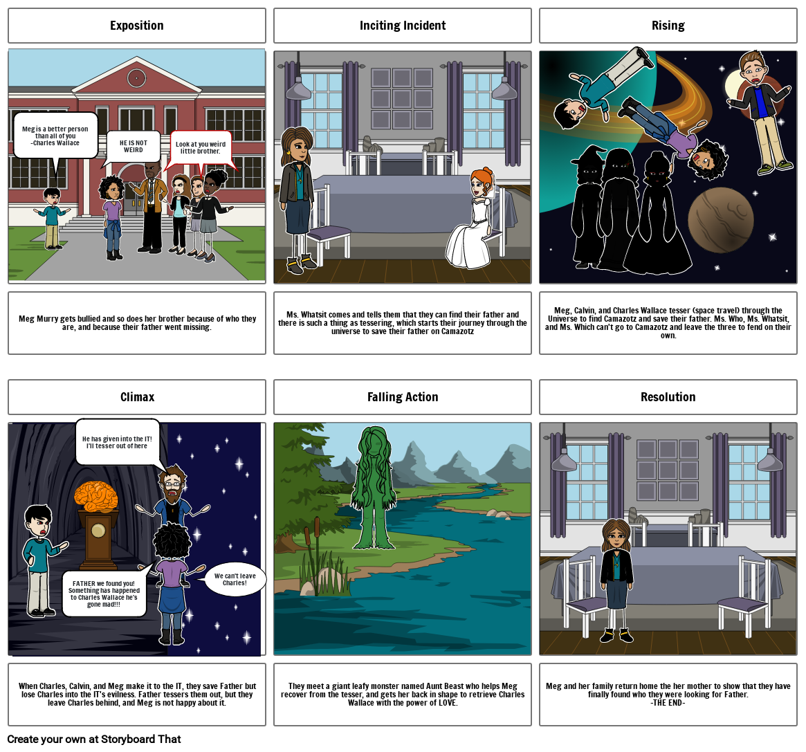 Unknown Story Storyboard por desain29