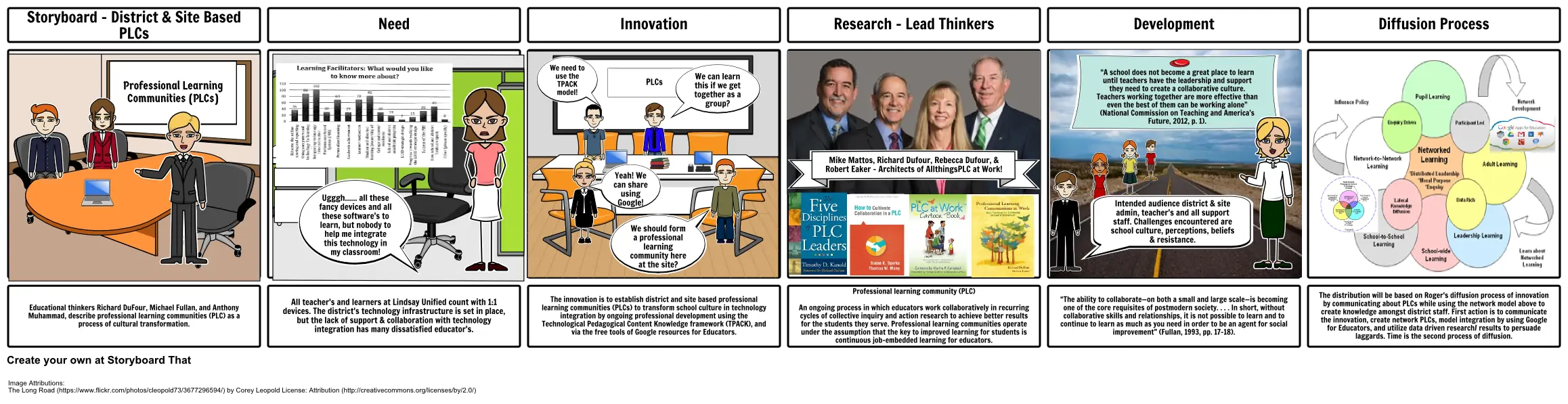 Storyboard - Professional Learning Communities