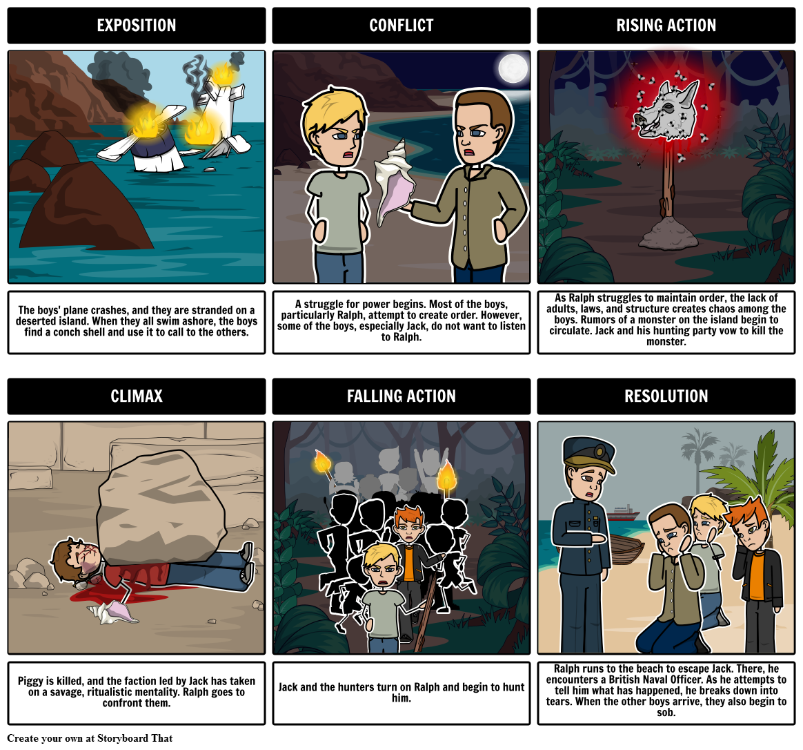 Lord Of The Flies: Story Summary Storyboard By Dmurrell