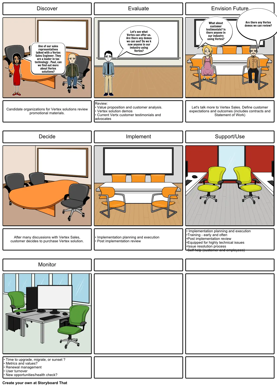 Vertex Customer Lifecycle