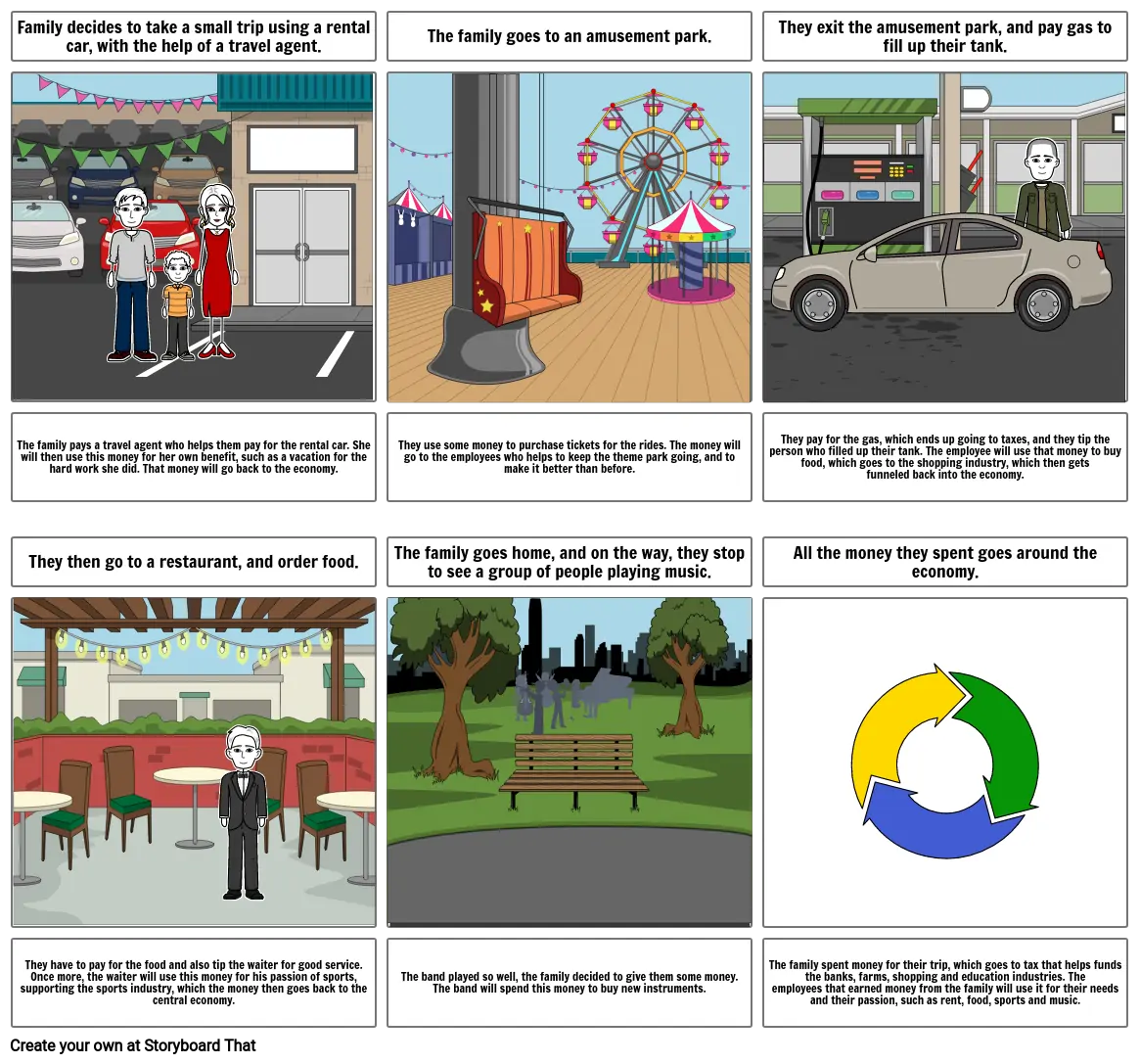 Economic Impact Project