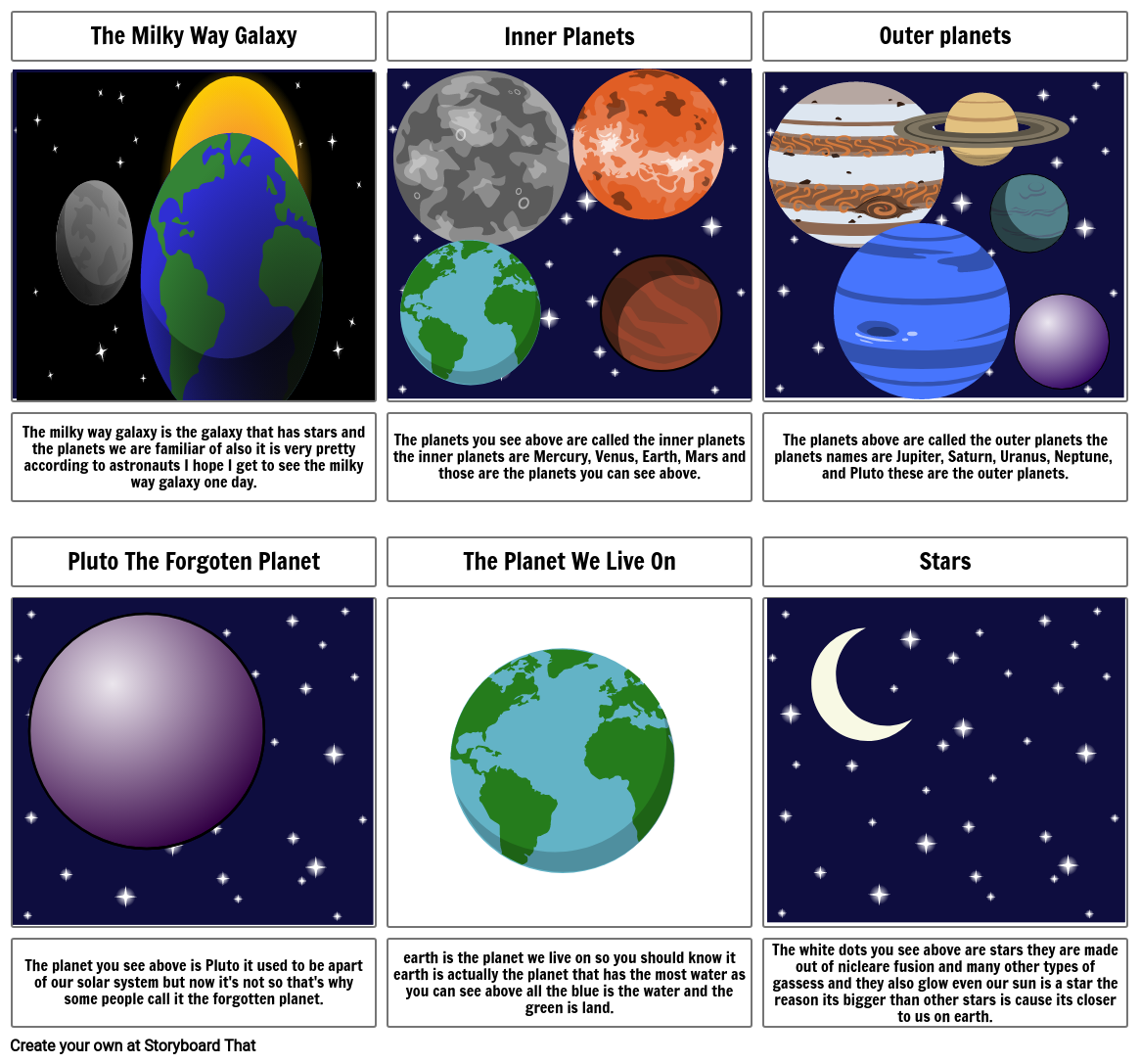 The Milky Way Galaxy Inner Planets Outer planets The...