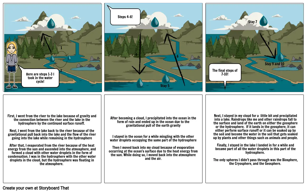 Science thing - Water Cycle of a water droplet