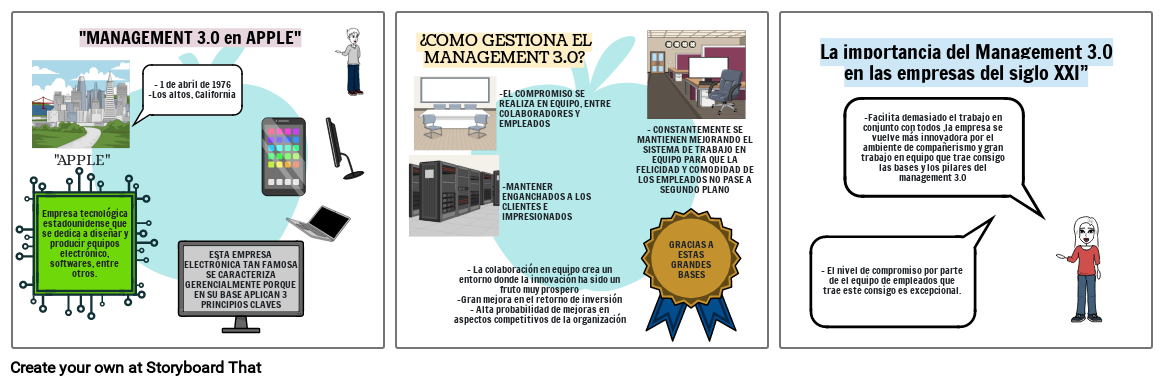 MANAGEMENT 3.0 APPLE-NATHALIA SALTOS