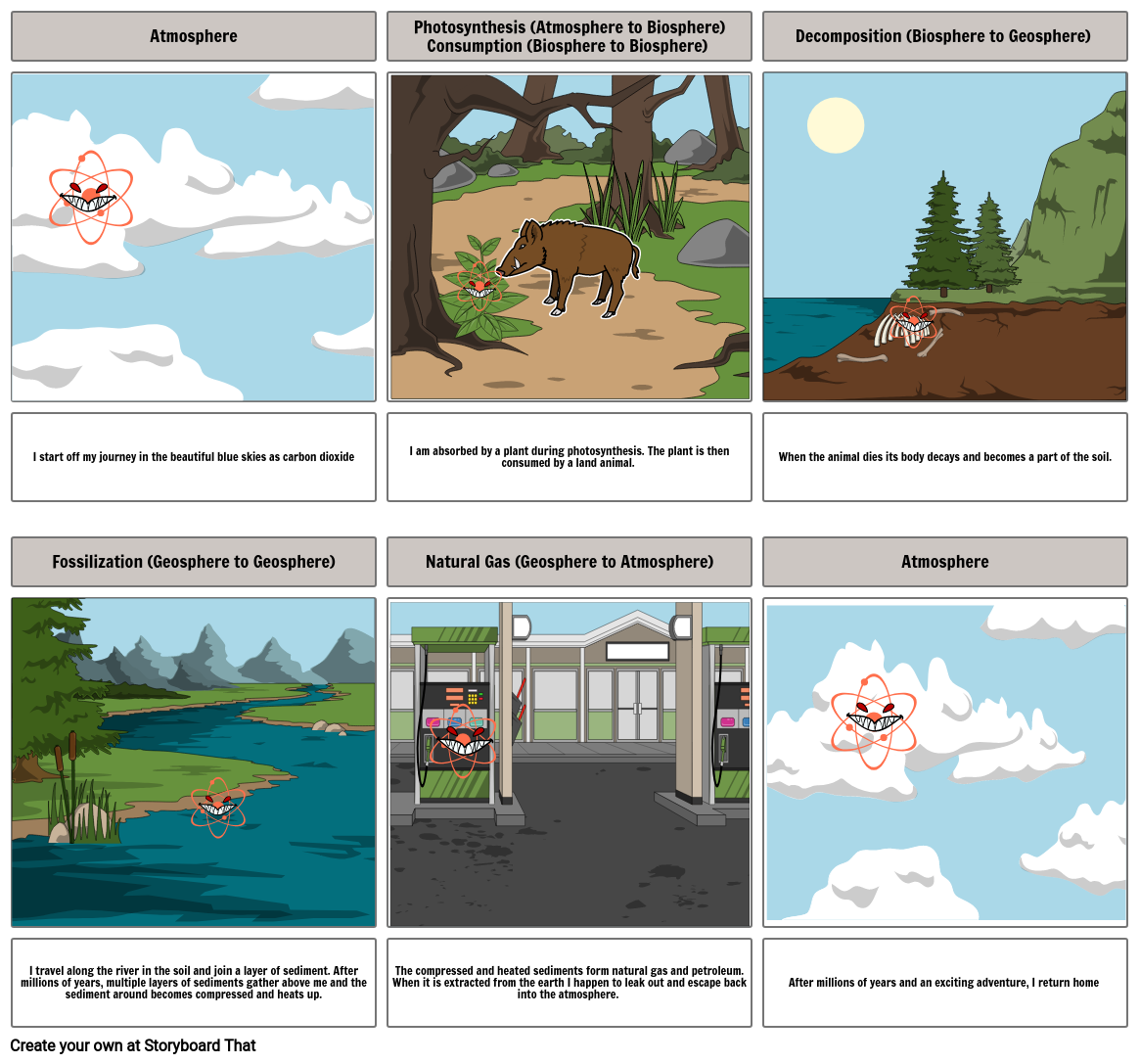 carbon-cycle-storyboard-by-e1053485