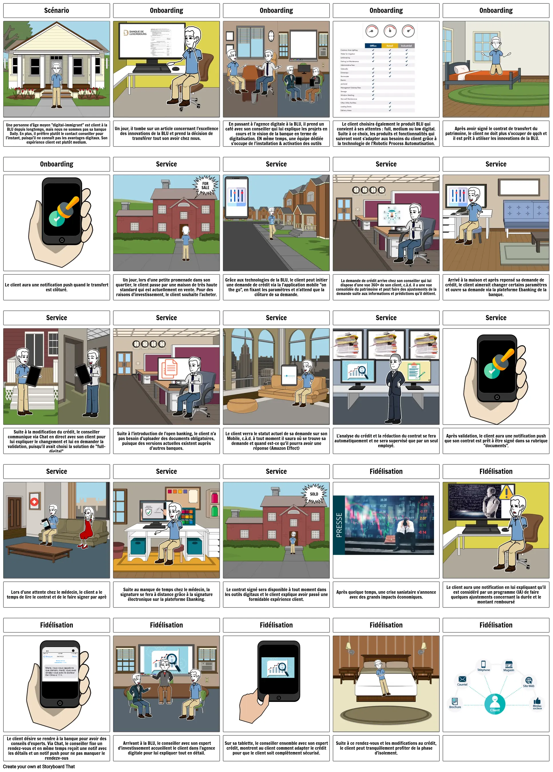 Digital Customer Lifecycle